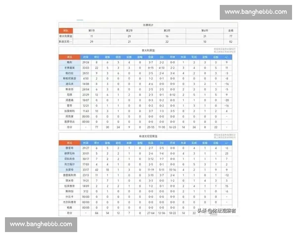 东契奇 42+10 主宰赛场 斯洛文尼亚力克意大利晋级八强